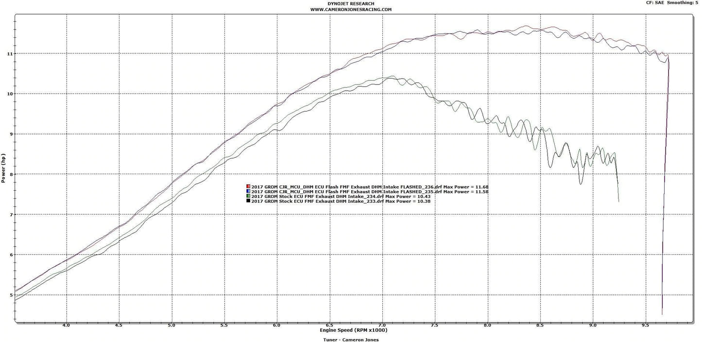 DHM ECU Reflash - 2014-2021 HONDA GROM / MONKEY (OG-SF)