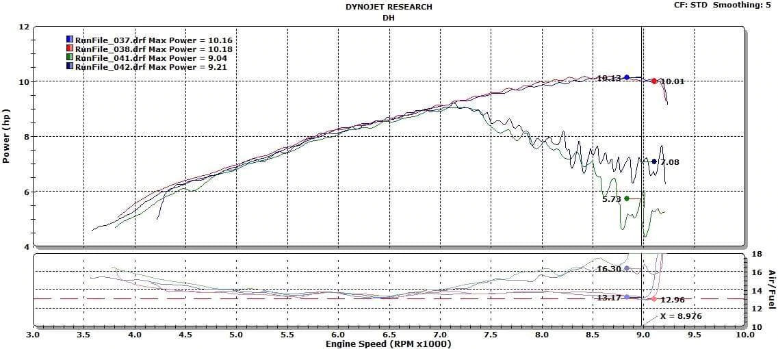 DHM ECU Reflash - 2014-2021 HONDA GROM / MONKEY (OG-SF)