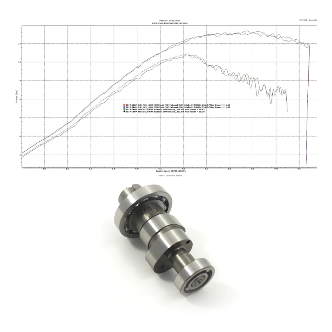 DHM Reflash and TB Cam Package (Stage 2) 2014-2021 Honda Grom/Monkey